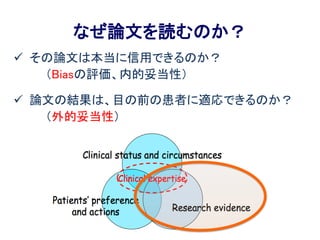 なぜ論文を読むのか？
 その論文は本当に信用できるのか？
（Biasの評価、内的妥当性）
 論文の結果は、目の前の患者に適応できるのか？
（外的妥当性）
 