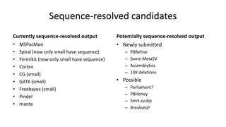 Sequence-resolved candidates
Currently sequence-resolved output
• MSPacMon
• Spiral (now only small have sequence)
• Fermikit (now only small have sequence)
• Cortex
• CG (small)
• GATK (small)
• Freebayes (small)
• Pindel
• manta
Potentially sequence-resolved output
• Newly submitted
– PBRefine
– Some MetaSV
– Assemblytics
– 10X deletions
• Possible
– Parliament?
– PBHoney
– Smrt-sv.dip
– Breakseq?
 