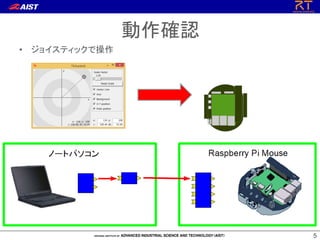55
• ジョイスティックで操作
動作確認
 