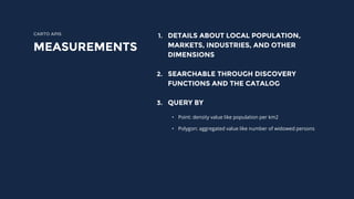 CARTO APIS
MEASUREMENTS
1. DETAILS ABOUT LOCAL POPULATION,
MARKETS, INDUSTRIES, AND OTHER
DIMENSIONS
2. SEARCHABLE THROUGH DISCOVERY
FUNCTIONS AND THE CATALOG
3. QUERY BY
• Point: density value like population per km2
• Polygon: aggregated value like number of widowed persons
 