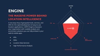 ENGINE
A one-stop shop of geospatial tools, services, and
APIs for the rapid development of easy-to-use
location applications, CARTO Engine empowers
your organization with scalable analysis and
enrichment solutions you can fully embed in your
web & mobile apps.
● APIs
● SDKs
● Location Data Services
● High Performance Analysis
THE MASSIVE POWER BEHIND
LOCATION INTELLIGENCE
 
