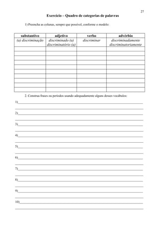27
Exercício – Quadro de categorias de palavras
1) Preencha as colunas, sempre que possível, conforme o modelo:
substantivo adjetivo verbo advérbio
(a) discriminação discriminado (a)
discriminatório (a)
discriminar discriminadamente
discriminatoriamente
2. Construa frases ou períodos usando adequadamente alguns desses vocábulos:
1)______________________________________________________________________________
________________________________________________________________________________
2)______________________________________________________________________________
________________________________________________________________________________
3)______________________________________________________________________________
________________________________________________________________________________
4)______________________________________________________________________________
________________________________________________________________________________
5)______________________________________________________________________________
________________________________________________________________________________
6)______________________________________________________________________________
________________________________________________________________________________
7)______________________________________________________________________________
________________________________________________________________________________
8)______________________________________________________________________________
________________________________________________________________________________
9)______________________________________________________________________________
________________________________________________________________________________
10)_____________________________________________________________________________
________________________________________________________________________________
 