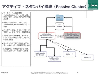アクティブ・スタンバイ構成（Passive Cluster）
l データベースと構成情報
（./config/live）ディレクトリは、
プライマリーとバックアップで共有
が必要
l 特別なクラスターソフトウェア
（Lifekeeper/Pacemakerなど）は
不要
l バックアップは、スタンバイモード
で実⾏し、プライマリーを監視する
l プライマリーが障害時、すべての
ジョブの実⾏状況はバックアップに
引き継がれる
l エージェントで実⾏中のジョブは、
フェイルオーバーの影響を受けない
l Sshログインで実⾏中のジョブは、
フェイルオーバー時エラーとなる
16
JobScheduler
エージェント
JobScheduler
バックアップマスター
Windows/Linux
RDBMS
JobScheduler
エージェント
SSHノード
SSHノード
sshログイン
JobScheduler
プライマリーマスター
Windows/Linux
./live
heartbeat
2016/10/20 Copyright 2016(C) OSS Laboratories Inc. All Rights Reserved
 