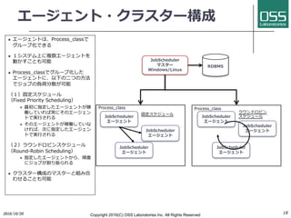 エージェント・クラスター構成
l エージェントは、Process_classで
グループ化できる
l １システム上に複数エージェントを
動かすことも可能
l Process_classでグループ化した
エージェントに、以下の⼆つの⽅法
でジョブの負荷分散が可能
（１）固定スケジュール
（Fixed Priority Scheduling）
l 最初に指定したエージェントが稼
働していれば常にそのエージェン
トで実⾏される
l そのエージェントが稼働していな
ければ、次に指定したエージェン
トで実⾏される
（２）ラウンドロビンスケジュール
（Round-Robin Scheduling）
l 指定したエージェントから、順番
にジョブが割り振られる
l クラスター構成のマスターと組み合
わせることも可能
18
JobScheduler
エージェント
JobScheduler
マスター
Windows/Linux
RDBMS
Process_class
JobScheduler
エージェント
JobScheduler
エージェント
JobScheduler
エージェント
JobScheduler
エージェント
JobScheduler
エージェント
Process_class
固定スケジュール
ラウンドロビン
スケジュール
2016/10/20 Copyright 2016(C) OSS Laboratories Inc. All Rights Reserved
 