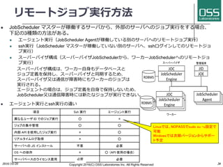 リモートジョブ実⾏⽅法
l JobScheduler マスターが稼働するサーバから、外部のサーバへのジョブ実⾏をする場合、
下記の3種類の⽅法がある。
l エージェント実⾏（JobScheduler Agentが稼働している別のサーバへのリモートジョブ実⾏）
l ssh実⾏（JobScheduler マスターが稼働していない別のサーバへ、sshログインしてのリモートジョ
ブ実⾏）
l スーパーバイザ構成（スーパーバイザJobSchedulerから、ワーカーJobSchedulerへのリモートジョ
ブ実⾏）
スーパーバイザ構成は、ワーカー⾃⾝もデータベースと
ジョブ定義を保持し、スーパーバイザと同期するため、
スーパーバイザ⼜は通信が障害時にもワーカーのジョブは
実⾏される。
エージェントの場合は、ジョブ定義を⾃⾝で保持しないため、
JobScheduler⼜は通信障害時には新たなジョブが実⾏できない。
l エージェント実⾏とssh実⾏の違い
2016/10/20 Copyright 2016(C) OSS Laboratories Inc. All Rights Reserved 20
JobScheduler,
Engine
JOC
JOE
JID
JobScheduler,
Agent
RDBMS
JobScheduler,
Engine
JOC
RDBMS
Linuxでは、NOPASSでsudo su -u設定で
可能
Windowsでは次期バージョンからサポー
ト予定
必要
 