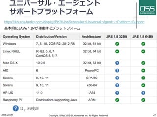 ユニバーサル・エージェント
サポートプラットフォーム
https://kb.sos-berlin.com/display/PKB/JobScheduler+Universal+Agent+-+Platform+Support
基本的にJAVA 1.8<が稼働するプラットフォーム
2016/10/20 Copyright 2016(C) OSS Laboratories Inc. All Rights Reserved 23
は、未検証
 
