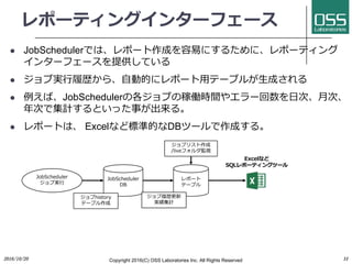 レポーティングインターフェース
l JobSchedulerでは、レポート作成を容易にするために、レポーティング
インターフェースを提供している
l ジョブ実⾏履歴から、⾃動的にレポート⽤テーブルが⽣成される
l 例えば、JobSchedulerの各ジョブの稼働時間やエラー回数を⽇次、⽉次、
年次で集計するといった事が出来る。
l レポートは、 Excelなど標準的なDBツールで作成する。
2016/10/20 Copyright 2016(C) OSS Laboratories Inc. All Rights Reserved 31
JobScheduler
DB
JobScheduler
ジョブ実⾏
ジョブリスト作成
/liveフォルダ監視
Excelなど
SQLレポーティングツール
レポート
テーブル
ジョブ履歴更新
実績集計
ジョブhistory
テーブル作成
 