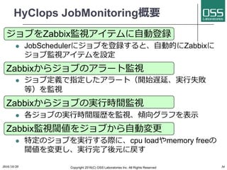 HyClops JobMonitoring概要
2016/10/20 Copyright 2016(C) OSS Laboratories Inc. All Rights Reserved 34
ジョブをZabbix監視アイテムに⾃動登録
l JobSchedulerにジョブを登録すると、⾃動的にZabbixに
ジョブ監視アイテムを設定
Zabbixからジョブのアラート監視
l ジョブ定義で指定したアラート（開始遅延、実⾏失敗
等）を監視
Zabbixからジョブの実⾏時間監視
l 各ジョブの実⾏時間履歴を監視、傾向グラフを表⽰
Zabbix監視閾値をジョブから⾃動変更
l 特定のジョブを実⾏する際に、cpu loadやmemory freeの
閾値を変更し、実⾏完了後元に戻す
 
