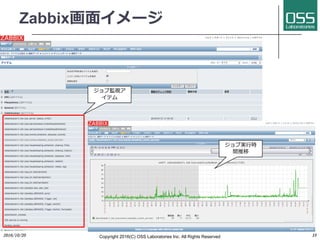 Zabbix画⾯イメージ
2016/10/20 Copyright 2016(C) OSS Laboratories Inc. All Rights Reserved 35
ジョブ監視ア
イテム
ジョブ実⾏時
間推移
 
