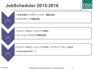 JobScheduler 2015-2016
V1.8
(Q1/2015)
• 安定性強化 (バグフィックス、機能追加)
• クラスタリング機能強化
V.1.9
(Q3/2015)
• ユニバーサルエージェントの提供
• エージェントクラスタ機能追加
V1.10
(Q3/2015)
• ユニバーサルエージェントのサポートプラットフォーム拡⼤
• PowerShellサポート
372016/10/20 Copyright 2016(C) OSS Laboratories Inc. All Rights Reserved
 