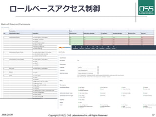 ロールベースアクセス制御
2016/10/20 Copyright 2016(C) OSS Laboratories Inc. All Rights Reserved 42
 