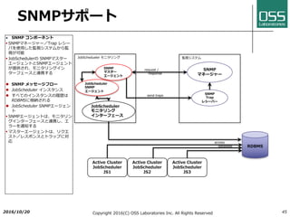 SNMPサポート
l SNMP コンポーネント
§ SNMPマネージャー／Trap レシー
バを使⽤した監視システムから監
視が可能
§ JobSchedulerの SNMPマスター
エージェントとSNMPエージェント
が提供され、モニタリングイン
ターフェースと連携する
l SNMP メッセージフロー
l JobScheduler インスタンス
l すべてのインスタンスの履歴は
RDBMSに格納される
l JobScheduler SNMPエージェン
ト
§ SNMPエージェントは、モニタリン
グインターフェースと連携し、エ
ラーを通知する
§ マスターエージェントは、リクエ
スト／レスポンスとトラップに対
応
45
JobScheduler
モニタリング
インターフェース
Active Cluster
JobScheduler
JS1
Active Cluster
JobScheduler
JS2
Active Cluster
JobScheduler
JS3
RDBMS
access
database
JobScheduler
SNMP
エージェント
監視システム
SNMP
マネージャー
SNMP
マスター
エージェント
JobSchedueler モニタリング
SNMP
Trap
レシーバー
send traps
request /
response
2016/10/20 Copyright 2016(C) OSS Laboratories Inc. All Rights Reserved
 