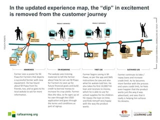 TOUCH	POINTS
LEVEL	OF	EXCITEMENT	TOWARDS	SERVICE
Farmer	sees	a	poster	for	M-
Pawa for	Farmers	that	depicts	
a	successful	farmer	with	new	
equipment.	He	has	heard	
about	M-Pawa from	his	
friends,	too,	and	so	goes	to	his	
local	wakala to	ask	for	more	
information.
The	wakala uses	training	
materials	to	tell	the	farmer	
about	how	he	can	use	M-Pawa
for	Farmers	to	save	up	for	
future	financial	goals	and	build	
credit	to	borrow	money	to	
increase	his	crop	yields.	Farmer	
likes	the	idea,	so	he	signs	up	on	
his	own	through	the	USSD	
application	and	goes	through	
the	terms	and	conditions	as	
part	of	signup.
Farmer	begins	saving	in	M-
Pawa,	as	per	the	app	and	SMS	
instructions	he	saw	and	also	
what	his	wakala told	him.	He	
also	takes	his	first	10,000	Tsh
loan	and	receives	to	money,	
which	he	is	able	to	use	for	
school	supplies	for	his	children.	
He	repays	the	loan	on	time,	
and	finds	himself	very	happy	
with	the	way	the	product	
works.
Farmer	continues	to	take	/	
repay	loans	and	increase	
credit	limit.	As	he	becomes	
more	familiar	with	the	process	
and	raises	credit	limit,	he	feels	
even	happier	that	the	product	
works	just	the	way	it	was	
advertised,	and	sees	that	it	
really	is	helping	him	achieve	
his	dreams.
In the updated experience map, the “dip” in excitement
is removed from the customer journey
 