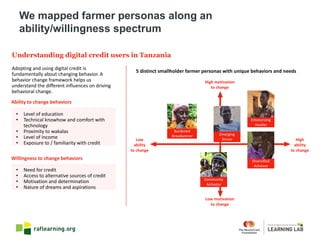 Ability	to	change	behaviors
Adopting	and	using	digital	credit	is	
fundamentally	about	changing	behavior.	A	
behavior change	framework	helps	us	
understand	the	different	influences	on	driving	
behavioral change.
• Level	of	education
• Technical	knowhow	and	comfort	with	
technology
• Proximity	to	wakalas
• Level	of	income
• Exposure	to	/	familiarity	with	credit
Willingness	to	change	behaviors
• Need	for	credit
• Access	to	alternative	sources	of	credit	
• Motivation	and	determination
• Nature	of	dreams	and	aspirations
Understanding digital credit users in Tanzania
5	distinct	smallholder	farmer	personas	with	unique	behaviors and	needs	
High	motivation	
to	change
Low	motivation	
to	change
Low	
ability
to	change
High	
ability
to	change
Enterprising	
Hustler
Diversified	
Achiever
Emerging	
Striver
Burdened	
Breadwinner
Community	
Activator
We mapped farmer personas along an
ability/willingness spectrum
 