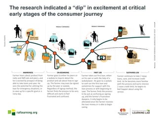 Farmer	hears	about	product	from	
radio	and	SMS	ads	and	peers,	and	
he	is	excited	by	prospect	of	being	
able	to	take	loans	and	save.	He	
sees	the	potential	for	utilizing	the	
loan	for	emergency	situations,	or	
to	save	up	for	a	specific	goal	or	a	
rainy	day.	
Farmer	goes	to	either	his	peers	or	
a	wakala to	inquire	about	the	
product	and	ask	about	how	to	sign	
up.	The	farmer	may	even	be	signed	
up	by	the	peer	or	wakala.	
Regardless	of	signup	method,	the	
farmer	finds	the	process	to	be	very	
difficult	and	starts	to	feel	
frustrated	and	confused.	
Farmer	takes	out	first	loan,	either	
on	his	own	or	with	the	help	of	a	
wakala/peer.	He	goes	to	a	wakala
to	cash	out	the	first	loan	and	
sometimes	for	support	with	the	
loan	process	or	with	beginning	to	
save.	The	farmer	finds	the	process	
to	be	just	as	confusing	as	signing	
up,	and	the	farmer’s	frustration	
deepens.	It	only	begins	to	be	
alleviated	once	the	farmer	receives	
the	loan	money	or	is	able	to	begin	
saving.
Farmer	continues	to	take	/	repay	
loans,	save,	and	increase	credit	
limit.	As	he	becomes	more	familiar	
with	the	process	and	earns	interest	
/	raises	credit	limit,	he	begins	to	
feel	happier	about	using	the	
service.
TOUCH	POINTS
LEVEL	OF	EXCITEMENT	TOWARDS	SERVICE
The research indicated a “dip” in excitement at critical
early stages of the consumer journey
 