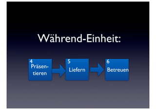 Während-Einheit:
4          5         6
Präsen-
           Liefern   Betreuen
  tieren
 