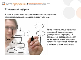 Единые стандарты
В работе с большим количеством интернет-магазинов
важно максимально стандартизировать потоки
информации.

FBox - программный комплекс
состоящий из максимально
универсальных процедур и
стандартов, которые позволят
интегрировать максимальное
количество интернет-магазинов
с минимальными затратами.

 