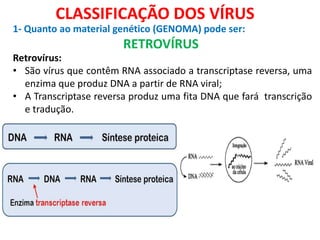 Retrovírus:
• São vírus que contêm RNA associado a transcriptase reversa, uma
enzima que produz DNA a partir de RNA viral;
• A Transcriptase reversa produz uma fita DNA que fará transcrição
e tradução.
CLASSIFICAÇÃO DOS VÍRUS
1- Quanto ao material genético (GENOMA) pode ser:
RETROVÍRUS
 