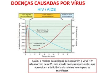 DOENÇAS CAUSADAS POR VÍRUS
HIV / AIDS
Assim, a maioria das pessoas que adquirem o vírus HIV
não morrem de AIDS, mas sim de doenças oportunistas que
aproveitam a deficiência do sistema imune para se
manifestar.
 