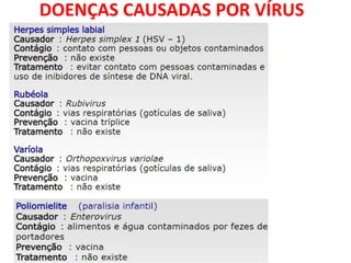 DOENÇAS CAUSADAS POR VÍRUS
 