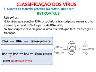 Retrovírus:
•São vírus que contêm RNA associado a transcriptase reversa, uma
enzima que produz DNA a partir de RNA viral;
•A Transcriptase reversa produz uma fita DNA que fará transcrição e
tradução.
CLASSIFICAÇÃO DOS VÍRUS
1- Quanto ao material genético (GENOMA) pode ser:
RETROVÍRUS
 
