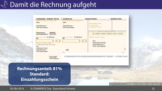 Damit die Rechnung aufgeht
20-Okt-2016 A-COMMERCE Day - Exportland Schweiz 22
Rechnungsanteil: 81%
Standard:
Einzahlungsschein
Quellen: VSV/GfK / Bild: diotec
 