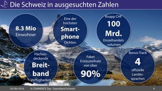 Die Schweiz in ausgesuchten Zahlen
20-Okt-2016 A-COMMERCE Day - Exportland Schweiz 4
8.3 Mio
Einwohner
Flächen-
deckende
Breit-
band
Verfügbarkeit
Eine der
höchsten
Smart-
phone
Dichten
Knapp CHF
100
Mrd.
Einzelhandels
-volumen
Bonus-Track
4
offizielle
Landes-
sprachen
Paket
Erstzustellrate
von über
90%
 