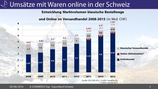 Umsätze mit Waren online in der Schweiz
20-Okt-2016 A-COMMERCE Day - Exportland Schweiz 5
 