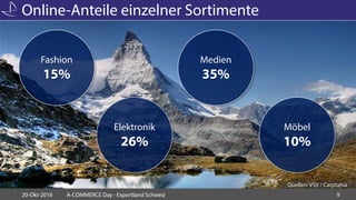 Online-Anteile einzelner Sortimente
20-Okt-2016 A-COMMERCE Day - Exportland Schweiz 9
Fashion
15%
Elektronik
26%
Medien
35%
Möbel
10%
Quellen: VSV / Carptahia
 