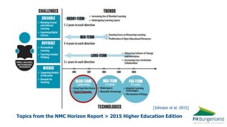 Topics from the NMC Horizon Report > 2015 Higher Education Edition
[Johnson et al. 2015]
 