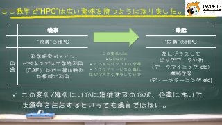 ここ数年で”HPC”は広い意味を持つようになりました。



ü  この変化//進化にいかに追従するのかが、企業において
は運命を左右するといっても過言ではない。



従来



 最近



“狭義”のHPC



 “広義”のHPC



用
途



科学研究がメイン
ビジネスでは工学的利用
（CAE）など一部の特別
な領域で利用



左にプラスして
ビッグデータ分析
（データマイニング	 	 etc）
機械学習
(ディープラーニング	 	 etc)




この変化には



・GGPPGGPPUU



・インメモリソフトの台頭	 	 
・クラウドサービスの進化



などが大きく寄与している



 