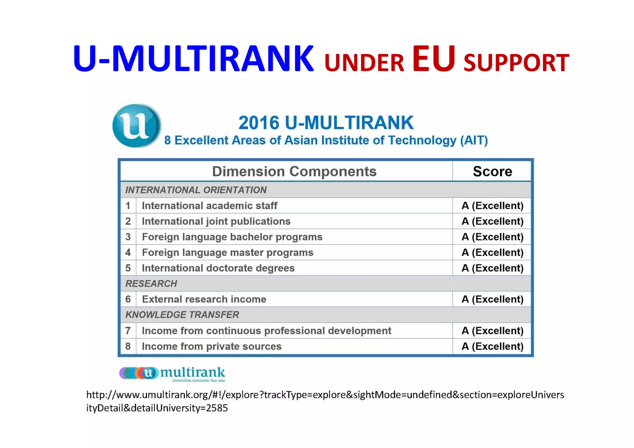 U‐MULTIRANK UNDER EU SUPPORT
 