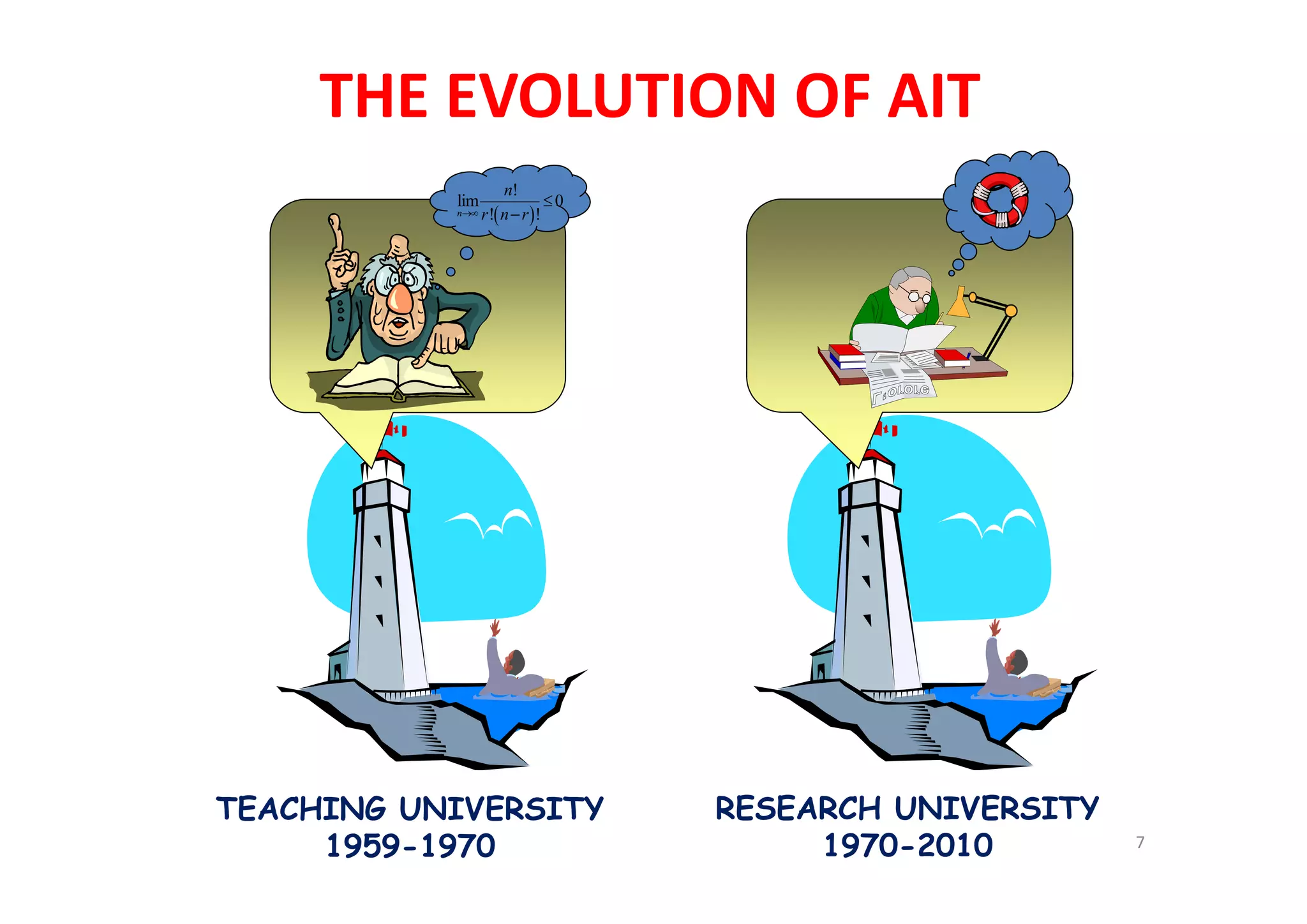  
!
lim 0
! !n
n
r n r


TEACHING UNIVERSITY
1959-1970
RESEARCH UNIVERSITY
1970-2010
THE EVOLUTION OF AIT
7
 