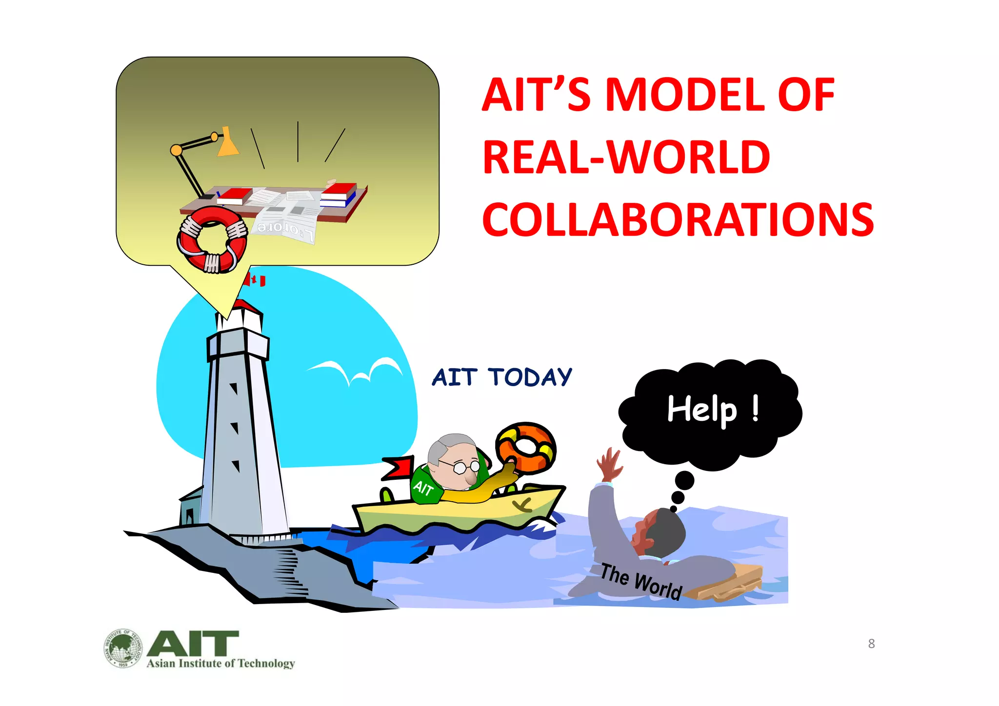 AIT’S MODEL OF  
REAL‐WORLD  
COLLABORATIONS
Help !
AIT TODAY
8
 