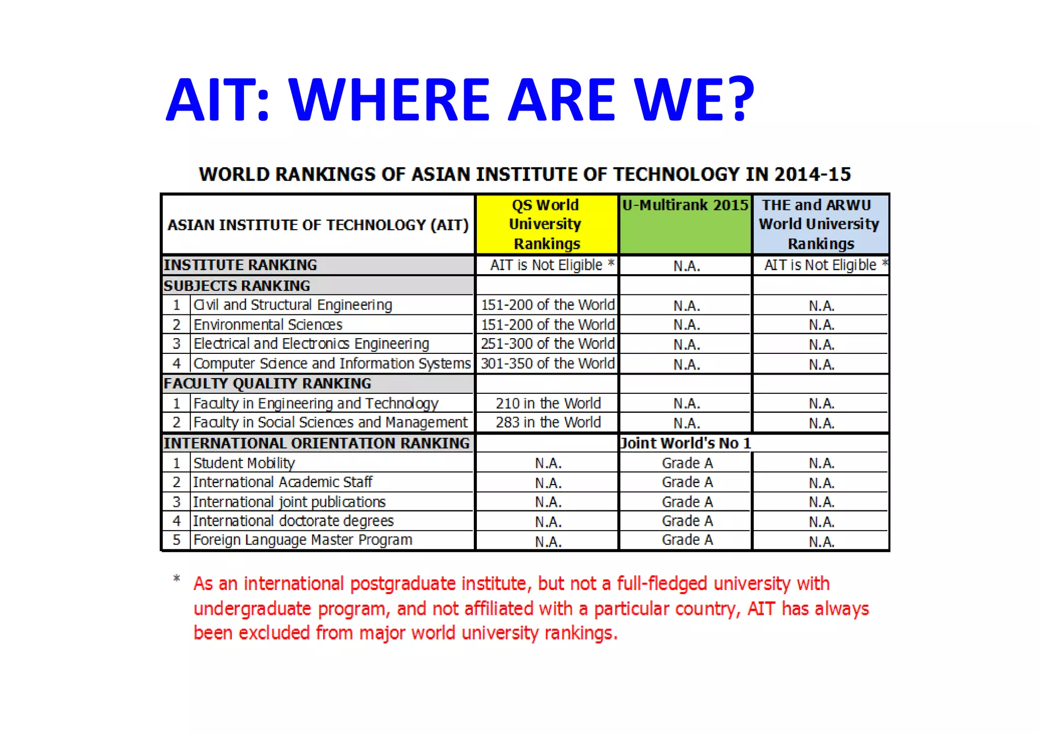 AIT: WHERE ARE WE? 
 