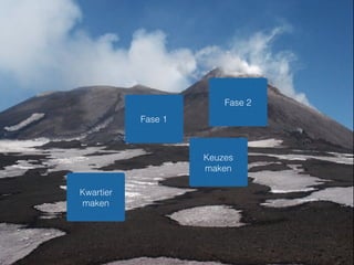 Kwartier
maken
Keuzes
maken
Fase 1
Fase 2
 