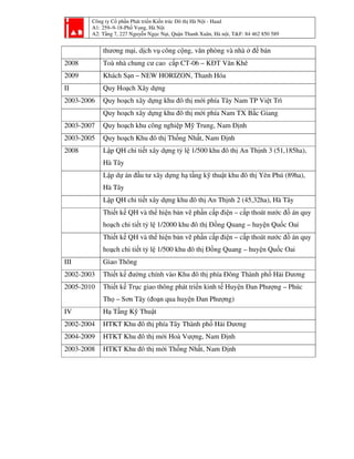 Công ty Cổ phần Phát triển Kiến trúc Đô thị Hà Nội - Haad
A1: 259–9-18-Phố Vọng, Hà Nội
A2: Tầng 7, 227 Nguyễn Ngọc Nại, Quận Thanh Xuân, Hà nội, T&F: 84 462 850 589
thương mại, dịch vụ công cộng, văn phòng và nhà ở để bán
2008 Toà nhà chung cư cao cấp CT-06 – KĐT Văn Khê
2009 Khách Sạn – NEW HORIZON, Thanh Hóa
II Quy Hoạch Xây dựng
2003-2006 Quy hoạch xây dựng khu đô thị mới phía Tây Nam TP Việt Trì
Quy hoạch xây dựng khu đô thị mới phía Nam TX Bắc Giang
2003-2007 Quy hoạch khu công nghiệp Mỹ Trung, Nam Định
2003-2005 Quy hoạch Khu đô thị Thống Nhất, Nam Định
2008 Lập QH chi tiết xây dựng tỷ lệ 1/500 khu đô thị An Thịnh 3 (51,185ha),
Hà Tây
Lập dự án đầu tư xây dựng hạ tầng kỹ thuật khu đô thị Yên Phú (89ha),
Hà Tây
Lập QH chi tiết xây dựng khu đô thị An Thịnh 2 (45,32ha), Hà Tây
Thiết kế QH và thể hiện bản vẽ phần cấp điện – cấp thoát nước đồ án quy
hoạch chi tiết tỷ lệ 1/2000 khu đô thị Đồng Quang – huyện Quốc Oai
Thiết kế QH và thể hiện bản vẽ phần cấp điện – cấp thoát nước đồ án quy
hoạch chi tiết tỷ lệ 1/500 khu đô thị Đồng Quang – huyện Quốc Oai
III Giao Thông
2002-2003 Thiết kế đường chính vào Khu đô thị phía Đông Thành phố Hải Dương
2005-2010 Thiết kế Trục giao thông phát triển kinh tế Huyện Đan Phượng – Phúc
Thọ – Sơn Tây (đoạn qua huyện Đan Phượng)
IV Hạ Tầng Kỹ Thuật
2002-2004 HTKT Khu đô thị phía Tây Thành phố Hải Dương
2004-2009 HTKT Khu đô thị mới Hoà Vượng, Nam Định
2003-2008 HTKT Khu đô thị mới Thống Nhất, Nam Định
 