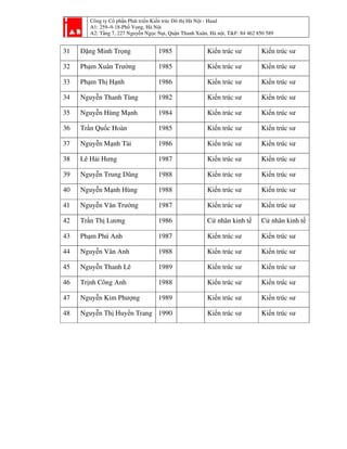 Công ty Cổ phần Phát triển Kiến trúc Đô thị Hà Nội - Haad
A1: 259–9-18-Phố Vọng, Hà Nội
A2: Tầng 7, 227 Nguyễn Ngọc Nại, Quận Thanh Xuân, Hà nội, T&F: 84 462 850 589
31 Đặng Minh Trọng 1985 Kiến trúc sư Kiến trúc sư
32 Phạm Xuân Trường 1985 Kiến trúc sư Kiến trúc sư
33 Phạm Thị Hạnh 1986 Kiến trúc sư Kiến trúc sư
34 Nguyễn Thanh Tùng 1982 Kiến trúc sư Kiến trúc sư
35 Nguyễn Hùng Mạnh 1984 Kiến trúc sư Kiến trúc sư
36 Trần Quốc Hoàn 1985 Kiến trúc sư Kiến trúc sư
37 Nguyễn Mạnh Tài 1986 Kiến trúc sư Kiến trúc sư
38 Lê Hải Hưng 1987 Kiến trúc sư Kiến trúc sư
39 Nguyễn Trung Dũng 1988 Kiến trúc sư Kiến trúc sư
40 Nguyễn Mạnh Hùng 1988 Kiến trúc sư Kiến trúc sư
41 Nguyễn Văn Trường 1987 Kiến trúc sư Kiến trúc sư
42 Trần Thị Lương 1986 Cử nhân kinh tế Cử nhân kinh tế
43 Phạm Phú Anh 1987 Kiến trúc sư Kiến trúc sư
44 Nguyễn Vân Anh 1988 Kiến trúc sư Kiến trúc sư
45 Nguyễn Thanh Lê 1989 Kiến trúc sư Kiến trúc sư
46 Trịnh Công Anh 1988 Kiến trúc sư Kiến trúc sư
47 Nguyễn Kim Phượng 1989 Kiến trúc sư Kiến trúc sư
48 Nguyễn Thị Huyền Trang 1990 Kiến trúc sư Kiến trúc sư
 