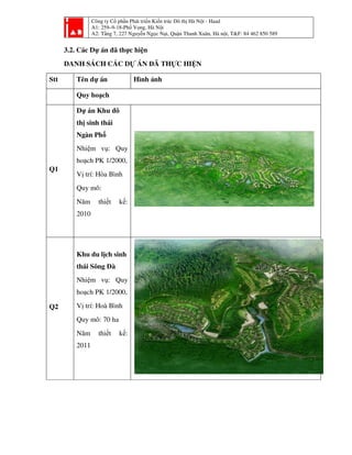 Công ty Cổ phần Phát triển Kiến trúc Đô thị Hà Nội - Haad
A1: 259–9-18-Phố Vọng, Hà Nội
A2: Tầng 7, 227 Nguyễn Ngọc Nại, Quận Thanh Xuân, Hà nội, T&F: 84 462 850 589
3.2. Các Dự án đã thực hiện
DANH SÁCH CÁC DỰ ÁN ĐÃ THỰC HIỆN
Stt Tên dự án Hình ảnh
Quy hoạch
Q1
Dự án Khu đô
thị sinh thái
Ngàn Phố
Nhiệm vụ: Quy
hoạch PK 1/2000,
Vị trí: Hòa Bình
Quy mô:
Năm thiết kế:
2010
Q2
Khu du lịch sinh
thái Sông Đà
Nhiệm vụ: Quy
hoạch PK 1/2000,
Vị trí: Hoà Bình
Quy mô: 70 ha
Năm thiết kế:
2011
 