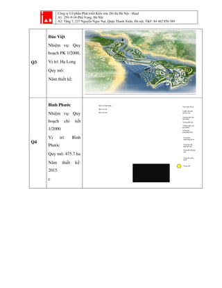 Công ty Cổ phần Phát triển Kiến trúc Đô thị Hà Nội - Haad
A1: 259–9-18-Phố Vọng, Hà Nội
A2: Tầng 7, 227 Nguyễn Ngọc Nại, Quận Thanh Xuân, Hà nội, T&F: 84 462 850 589
Q3
Đảo Việt
Nhiệm vụ: Quy
hoạch PK 1/2000,
Vị trí: Hạ Long
Quy mô:
Năm thiết kế:
Q4
Bình Phước
Nhiệm vụ: Quy
hoạch chi tiết
1/2000
Vị trí: Bình
Phước
Quy mô: 475.7 ha
Năm thiết kế:
2015
c
Trumg tâm
công cộng ĐVO
Đơn vị ở hiện trạng
Đơn vị ở QH
Đơn vị ở mới
PHƯƠNG ÁN VÀNH ĐAI SƠ ĐỒ CẤU TRÚC ĐÔ THỊ
Trumg tâm
công cộng đô thị
Trung tâm thể
thao văn hóa
Trung tâm thương
mại
Trung tâm hành
chính
Trung y tế
Trường mầm non
hiện trạng
Trường mầm non
quy hoạch
Trường tiểu học
Tuyến vành đai
liên khu vực
Trục chính đô thị
 