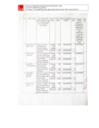 Công ty Cổ phần Phát triển Kiến trúc Đô thị Hà Nội - Haad
A1: 259–9-18-Phố Vọng, Hà Nội
A2: Tầng 7, 227 Nguyễn Ngọc Nại, Quận Thanh Xuân, Hà nội, T&F: 84 462 850 589
 