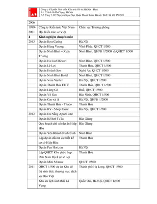Công ty Cổ phần Phát triển Kiến trúc Đô thị Hà Nội - Haad
A1: 259–9-18-Phố Vọng, Hà Nội
A2: Tầng 7, 227 Nguyễn Ngọc Nại, Quận Thanh Xuân, Hà nội, T&F: 84 462 850 589
2006
1999-
2001
Công ty Kiến trúc Việt Nam-
Hội Kiến trúc sư Việt
Chức vụ: Trưởng phòng
4 Kinh nghiệm chuyên môn
2013 Dự án Best Caring Hà Nội
Dự án Hùng Vương Vĩnh Phúc, QHCT 1/500
Dự án Ninh Bình – Xuân
Trường
Ninh Bình, QHPK 1/2000 và QHCT 1/500
Dự án Hà Linh Resort Ninh Bình, QHCT 1/500
Dự án Lê Lợi Thanh Hóa, QHCT 1/500
Dự án Hoành Sơn Nghệ An, QHCT 1/500
Dự án Ninh Bình Hotel Ninh Bình, QHCT 1/500
Dự án Vina Viettel Hà Nội, QHCT 1/500
Dự án Thanh Hóa EITC Thanh Hóa, QHCT 1/500
Dự án Lăng Cô Huế, QHCT 1/500
Dự án VS Gas Bắc Ninh, QHCT 1/500
Dự án Cao xà lá Hà Nội, QHPK 1/2000
Dự án Thanh Hóa - Thaco Thanh Hóa
Dự án RV - ShopHouse Hà Nội, QHCT 1/500
2012 Dự án Đà Nẵng ApartHotel
Dự án Bể Bơi TuTa Bắc Giang
Quy hoạch chi tiết dự án Hiệp
Hòa
Bắc Giang
Dự án Yên Khánh Ninh Bình Ninh Bình
Lập dự án đầu tư và thiết kế
cơ sở Hiệp Hòa
Thanh Hóa
Dự án Pan Horizon Hà Nội
Lập QHCT Khu phức hợp
Phía Nam Đại Lộ Lê Lợi
Thanh Hóa
Dự án Mini Mixuse QHCT 1/500
2011 QHCT 1/500 dự án Khu đô
thị sinh thái, thương mại, dịch
vụ Đảo Việt
Thành phố Hạ Long, QHCT 1/500
Khu du lịch sinh thái Lã
Vọng
Quốc Oai, Hà Nội, QHCT 1/500
 