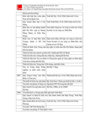 Công ty Cổ phần Phát triển Kiến trúc Đô thị Hà Nội - Haad
A1: 259–9-18-Phố Vọng, Hà Nội
A2: Tầng 7, 227 Nguyễn Ngọc Nại, Quận Thanh Xuân, Hà nội, T&F: 84 462 850 589
HolyLand Sơn Đông
Khu nhà biệt thự vườn phía
Nam đô thị Quốc Oai.
Tỉnh Hà Tây, Tỉ lệ 1/500, Diện tích 7,4 ha
Quy hoạch Khu nhà ở Chi
Đông.
Tỉnh Vĩnh Phúc, Tỉ lệ 1/500, Diện tích 0,4 ha
Khu liên cơ văn phòng thành
phố Hà Nội, ngã tư đường
Phạm Hùng và Trần Duy
Hưng.
Giải nhất, Cộng tác với công ty kiến trúc Arata
Izozaki và các cộng sự, Nhật Bản
Kiến trúc tổ hợp Đảo Kim
Cương, Quận 2, Hồ Chí
Minh,
Diện tích 8,8ha, kết hợp với công ty kiến trúc
Arata Izozaki và các cộng sự, Nhật Bản, nhà
chung cư cao 30 tầng
Thiết kế Kiến Trúc Trung tâm hội nghị và triển lãm Hồ Chí Minh, thành phố
Hồ Chí Minh.
Thiết kế kiến trúc khách sạn Kim Đô, Thành phố Hồ Chí Minh
Thiết kế kiến trúc trường Đại học Điện lực, thành phố Hà Nội.
Thiết kế kiến trúc Trụ sở chính và Trung tâm quản lý công nghệ cao Bưu điện
Việt Nam, thành phố Hà Nội.
Thiết kế kiến trúc Trung tâm Viễn thông, tỉnh Bắc Ninh.
Trụ sở Công đoàn Nông
nghiệp và phát triển nông
thôn
Hà Nội, 7 tầng
2007 Quy hoạch Công viên Hòa
Bình và Tình yêu.
Thành phố Đà Lạt, Tỉ lệ 1/500, Diện tích 24 ha
Thi thiết kế kiến trúc nhà Quốc Hội Việt Nam / Tham gia thiết kế lần 1 và lần 2
Toà nhà văn phòng 25 tầng của Tập đoàn FPT 89 Láng Hạ, Hà Nội
Quy hoạch Cửa ngõ phía nam
Hà Nội
Hà Nội, 100ha, tỷ lệ 1/2000
2006 Toà nhà Dịch vụ Trung tâm Hội nghị tỉnh Vĩnh Phúc
Quy hoạch và thiết kế kiến trúc khu hành chính tỉnh Hậu Giang, Tỉnh Hậu
Giang, Diện tích 24 ha
Quy hoạch điểm du lịch Song
Phương.
Tỉnh Hà Tây, Tỉ lệ 1/500, Diện tích 9,6 ha
Toà nhà 72B Trần Hưng Đạo
Toà nhà văn phòng 57 Trần Quốc Toản
 