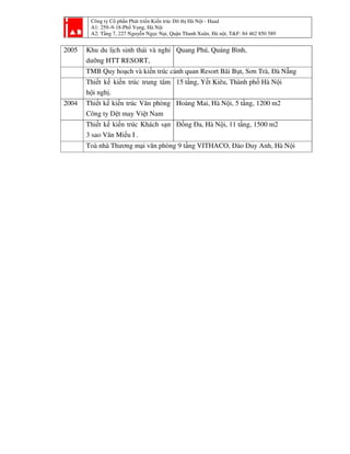 Công ty Cổ phần Phát triển Kiến trúc Đô thị Hà Nội - Haad
A1: 259–9-18-Phố Vọng, Hà Nội
A2: Tầng 7, 227 Nguyễn Ngọc Nại, Quận Thanh Xuân, Hà nội, T&F: 84 462 850 589
2005 Khu du lịch sinh thái và nghỉ
dưỡng HTT RESORT,
Quang Phú, Quảng Bình,
TMB Quy hoạch và kiến trúc cảnh quan Resort Bãi Bụt, Sơn Trà, Đà Nẵng
Thiết kế kiến trúc trung tâm
hội nghị.
15 tầng, Yết Kiêu, Thành phố Hà Nội
2004 Thiết kế kiến trúc Văn phòng
Công ty Dệt may Việt Nam
Hoàng Mai, Hà Nội, 5 tầng, 1200 m2
Thiết kế kiến trúc Khách sạn
3 sao Văn Miếu I .
Đống Đa, Hà Nội, 11 tầng, 1500 m2
Toà nhà Thương mại văn phòng 9 tầng VITHACO, Đào Duy Anh, Hà Nội
 