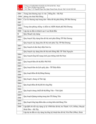 Công ty Cổ phần Phát triển Kiến trúc Đô thị Hà Nội - Haad
A1: 259–9-18-Phố Vọng, Hà Nội
A2: Tầng 7, 227 Nguyễn Ngọc Nại, Quận Thanh Xuân, Hà nội, T&F: 84 462 850 589
2004
-2006
Trung tâm thương mại và văn
phòng cho thuê Hải Đăng
Đống Đa – Hà Nội
2004-
2007
Cao ốc thương mại trung tâm –Khu đô thị phía Đông TP Hải Dưong
2005
-2006
Trung tâm phòng chống và điều trị AIDS thành phố Hải Dương
2008 Lập dự án đầu tư khách sạn 4 sao Kinh Bắc
II Quy Hoạch xây dựng
2002-
2003
Quy hoạch Xây dựng khu đô thị mới phía Đông TP Hải Dương
Quy hoạch xây dựng khu đô thị mới phía Tây TP Hải Dương
2003-
2007
Quy hoạch di dân thuỷ điện Sơn La
Quy hoạch xây dựng khu đô thị mới Đông Bắc TP Thái Nguyên
2004-
2001
Quy hoạch tổng thể mạng lưới giao thông tỉnh Hà Nam
2003-
2005
Quy hoạch Khu đô thị Bắc Phố Nối
2003-
2007
Quy hoạch khu du lịch quẩy phạ - TP Điện Biên
2003-
2006
Quy hoạch Khu đô thị Đông Hương
2004-
2009
Quy hoạch chung xã Tân Lập
2004-
2010
Quy hoạch Khu đô thị đôi bờ sông Đáy
2004
-2015
Quy hoạch chung chuỗi đô thị Đồng Văn – Yên Lệnh
2005-
2006
Quy hoạch Quảng trường trung tâm TX Hưng Yên
2005-
2010
Quy hoạch tổng hợp điểm dân cư nông thôn tỉnh Hưng Yên
2008 Lập QH chi tiết xây dựng tỷ lệ 1/500 khu đô thị An Thịnh 3 (51,185ha), Huyện
Hoài Đức – Hà Tây
Lập dự án đầu tư xây dựng hạ tầng kỹ thuật khu đô thị Yên Phú (89ha), Hoài
 