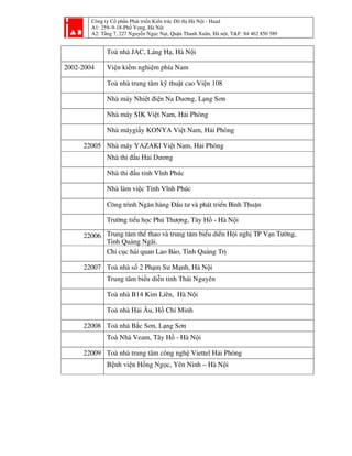 Công ty Cổ phần Phát triển Kiến trúc Đô thị Hà Nội - Haad
A1: 259–9-18-Phố Vọng, Hà Nội
A2: Tầng 7, 227 Nguyễn Ngọc Nại, Quận Thanh Xuân, Hà nội, T&F: 84 462 850 589
Toà nhà JAC, Láng Hạ, Hà Nội
2002-2004 Viện kiểm nghiệm phía Nam
Toà nhà trung tâm kỹ thuật cao Viện 108
Nhà máy Nhiệt điện Na Duơng, Lạng Sơn
Nhà máy SIK Việt Nam, Hải Phòng
Nhà máygiấy KONYA Việt Nam, Hải Phòng
22005 Nhà máy YAZAKI Việt Nam, Hải Phòng
Nhà thi đấu Hải Dương
Nhà thi đấu tỉnh Vĩnh Phúc
Nhà làm việc Tỉnh Vĩnh Phúc
C«ng tr×nh Ng©n hµng §Çu t− vµ ph¸t triÓn B×nh ThuËn
Tr−êng tiÓu häc Phó Th−îng, T©y Hồ - Hà Nội
22006 Trung t©m thÓ thao vµ trung t©m biÓu diÔn Héi nghÞ TP V¹n T−êng,
TØnh Qu¶ng Ng/i.
Chi côc h¶i quan Lao B¶o, TØnh Qu¶ng TrÞ
22007 Toà nhà số 2 Phạm Sư Mạnh, Hà Nội
Trung tâm biểu diễn tỉnh Thái Nguyên
Toà nhà B14 Kim Liên, Hà Nội
Toà nhà Hải Âu, Hồ Chí Minh
22008 Toà nhà Bắc Sơn, Lạng Sơn
Toà Nhà Veam, Tây Hồ - Hà Nội
22009 Toà nhà trung tâm công nghệ Viettel Hải Phòng
Bệnh viện Hồng Ngọc, Yên Ninh – Hà Nội
 