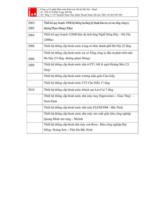 Công ty Cổ phần Phát triển Kiến trúc Đô thị Hà Nội - Haad
A1: 259–9-18-Phố Vọng, Hà Nội
A2: Tầng 7, 227 Nguyễn Ngọc Nại, Quận Thanh Xuân, Hà nội, T&F: 84 462 850 589
2003-
2005
Thiết kếquy hoạch 1/500hệthống hạtầng kỹ thuậtkhu trụ sở cáctổng công ty
đường PhạmHùng (30ha)
2004 Thiết kế quy hoạch 1/2000 khu du lịch làng Nghề Sông Đáy – Hà Tây
(200ha)
2006 Thiết hệ thống cấp thoát nước Cung trí thức thành phố Hà Nội 22 tầng
2008
Thiết hệ thống cấp thoát nước trụ sở Tổng công ty đầu tư phát triển nhà
Hà Nội (33 tầng -đường phạm Hùng)
2009 Thiết hệ thống cấp thoát nước nhà ở CT1 AB lò ngói Hoàng Mai (21
tầng)
Thiết hệ thống cấp thoát nước trường mẫu giáo Cầu Giấy
Thiết hệ thống cấp thoát nước CT2 Cầu Diễn 17 tầng
2010 Thiết hệ thống cấp thoát nước khách sạn Lào Cai 7 tầng
Thiết hệ thống cấp thoát nước nhà máy may Haprosimex – Giao Thuỷ -
Nam Định
Thiết hệ thống cấp thoát nước nhà máy FLEXCOM – Bắc Ninh
Thiết hệ thống cấp thoát nước nhà máy sản xuất giấy khu công nghiệp
Quang Minh mở rộng – Melinh
Thiết hệ thống cấp thoát nhà máy sơn Rosa - Khu công nghiệp Đại
Đồng- Hoàng Sơn – Tiên Du Bắc Ninh
 