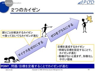 ２つのカイゼン
14Copyright (c) 2006-2016 Eiwa System Management, Inc.2016/10/26
問題/目標を定義することでカイゼンが進む
困りごとを解決するカイゼン
⇒放っておいてもカイゼンが進む
目標を達成するカイゼン
・明確な目標を設定することで、
カイゼンが進む
・動機がないと進まず、形骸化し
やすい領域
 