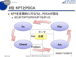  KPTを定期的に行なうと、PDCAが回る
 はじめてKPTとPDCAがつながった
7Copyright (c) 2006-2016 Eiwa System Management, Inc.2016/10/26
8位 KPTとPDCA
Ke...