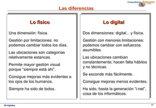 5S digitales 17
Las diferencias
Lo físicoLo físico
Una dimensión: física.
Gestión por limitaciones: no
podemos cambiar todos los días.
Las ubicaciones son categorías
relativamente estancas.
Permite mayor gestión visual
porque “siempre está ahí”.
Consigue mejoras más evidentes a
los ojos de los humanos.
Siempre ha sido de todos.
Lo digitalLo digital
Dos dimensiones: digital... y física.
Gestión con menores limitaciones:
podemos cambiar con esfuerzos
asumibles.
Las ubicaciones cambian
constantemente; hacen falta hábitos
y no técnicas.
Se esconde más fácilmente.
Consigue mejoras menos evidentes.
Ha sido, hasta la generación “i-net”,
cosa de los informáticos.
 